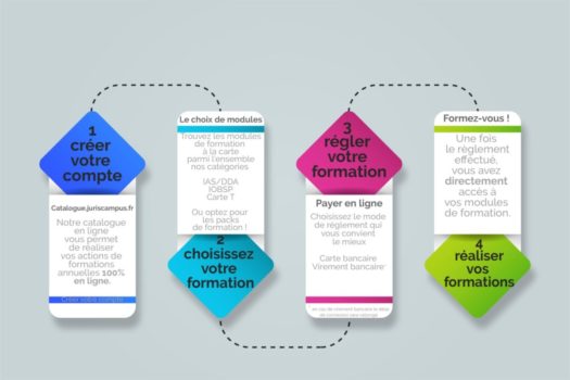 Continuité de service optimal pour Juriscampus